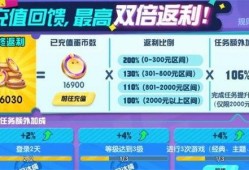 蛋仔充值福利最新爆料,最新爆料带你领略丰厚好礼！